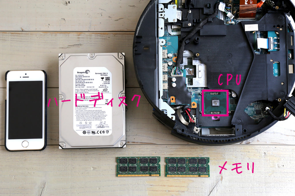 CPU・ハードディスク・メモリ